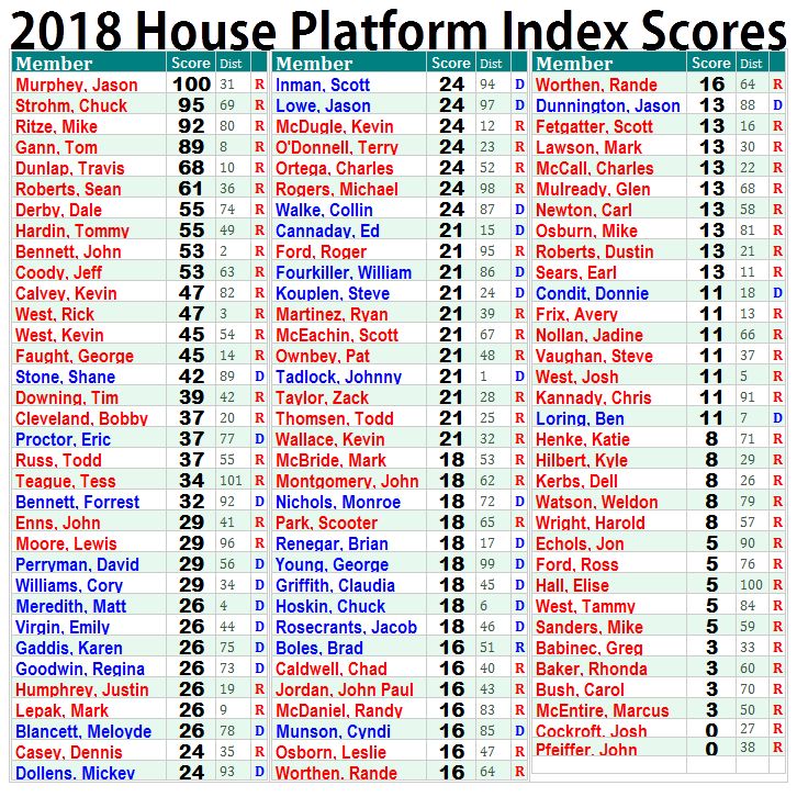 2018 House Platform Index